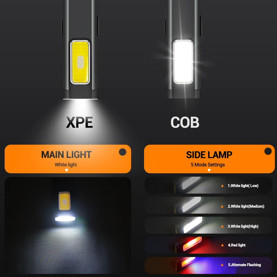 Mini Portable Rechargeable LED - Outdoor Lighting Diy 评论和价格