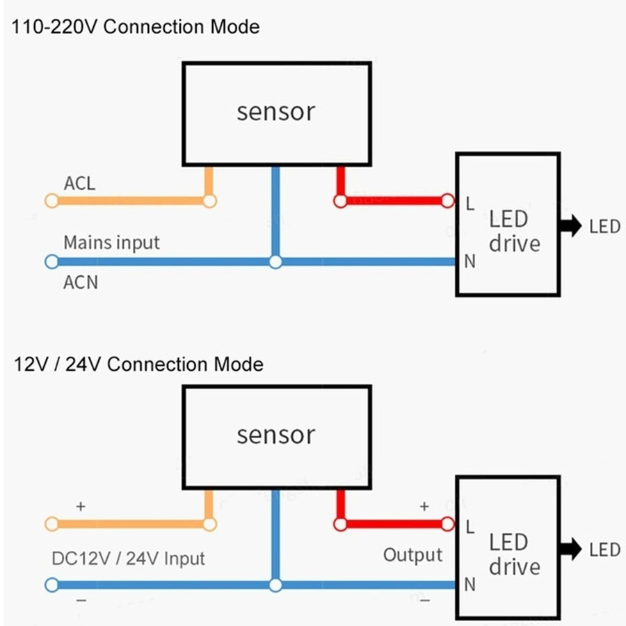 PIR Motion Sensor 220V/110V Mo - Outdoor Lighting Timer Switch 评论和价格