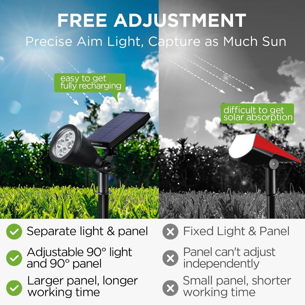 Solar Lights Outdoor, Warm Whi - Outdoor Lighting Install 评论和价格