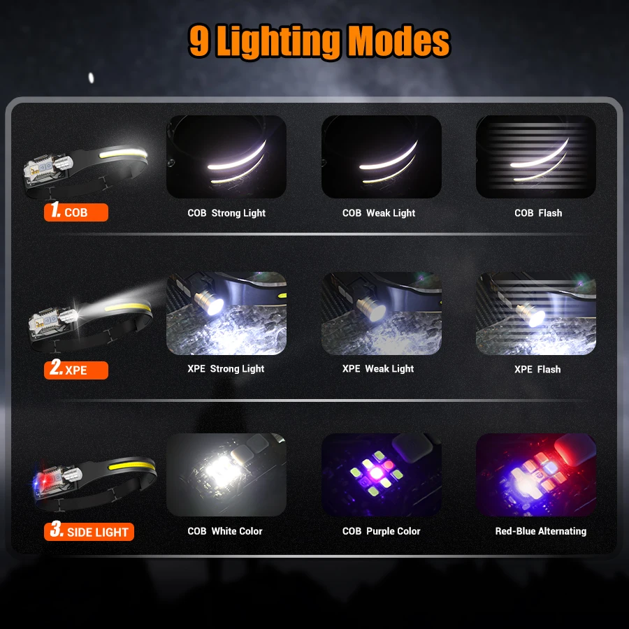 Powerful LED Headlamp Portable - Outdoor Lighting Lowes 评论和价格