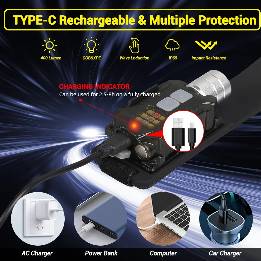 Powerful LED Headlamp Portable - Outdoor Lighting Lowes 评论和价格