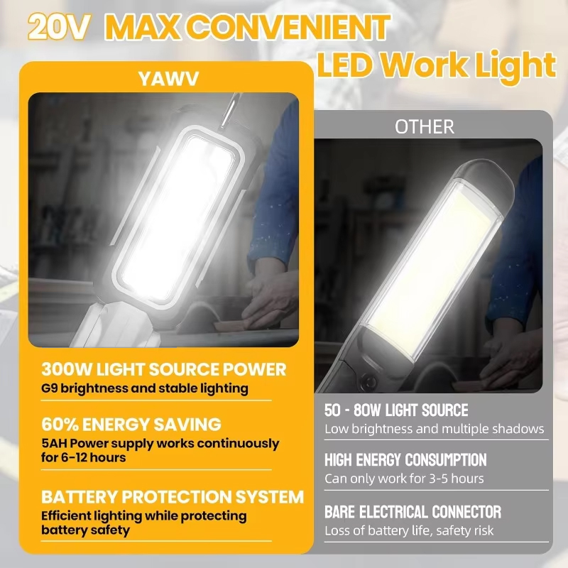 1200lm Cordless LED Work Light - Outdoor Lighting Milwaukee 评论和价格