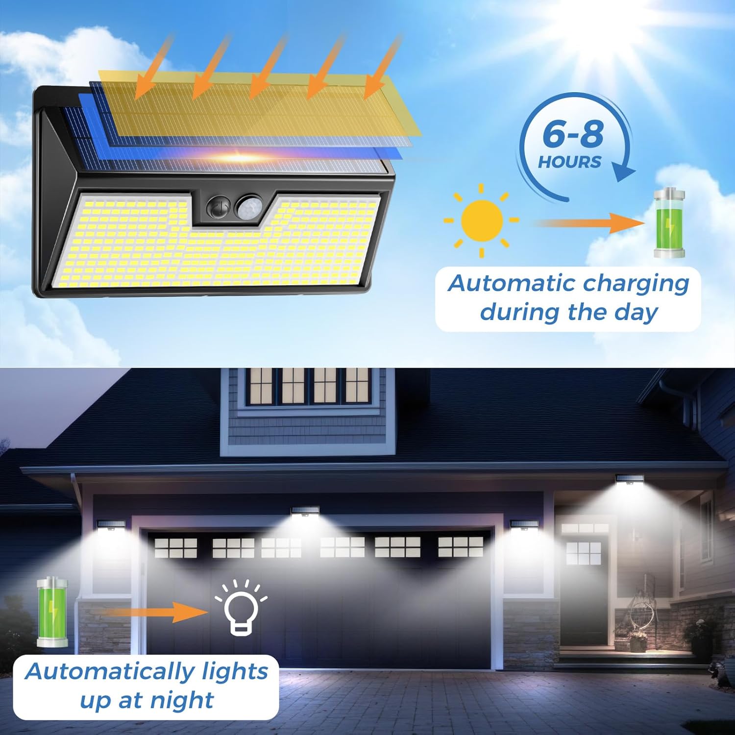 Solar Lights Outdoor Motion Se - Outdoor Lighting For Front Of House 评论和价格