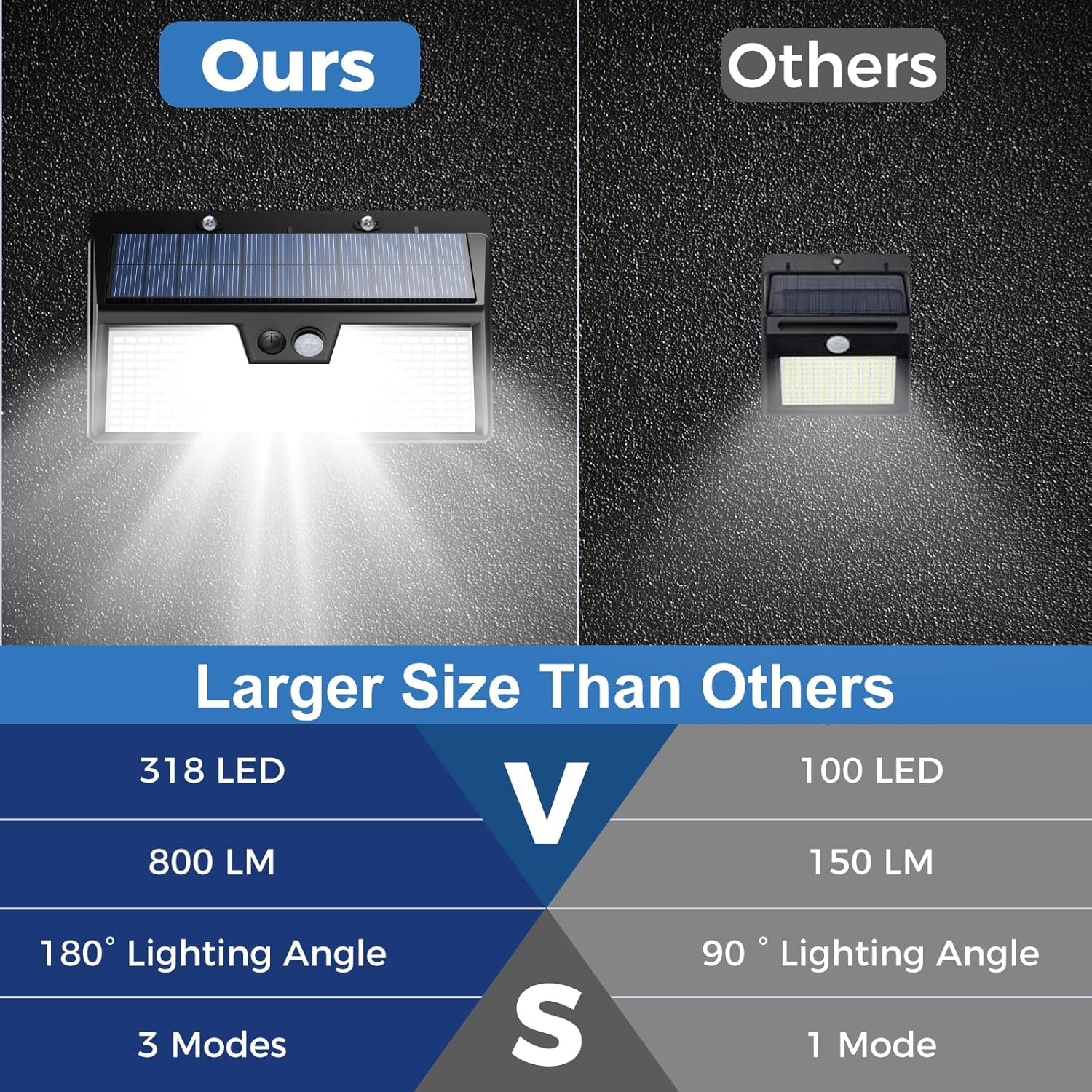 Solar Lights Outdoor Motion Se - Outdoor Lighting For Front Of House 评论和价格