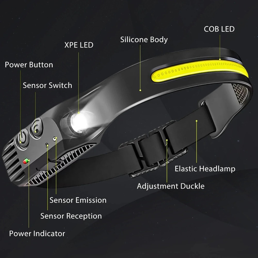 COB LED Induction Headlamp USB - Outdoor Lighting Bollards 评论和价格