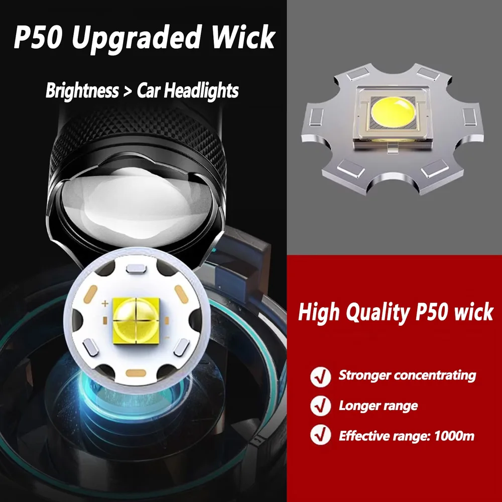 Rechargeable LED Flashlight Zo - Outdoor Lighting Diy 评论和价格