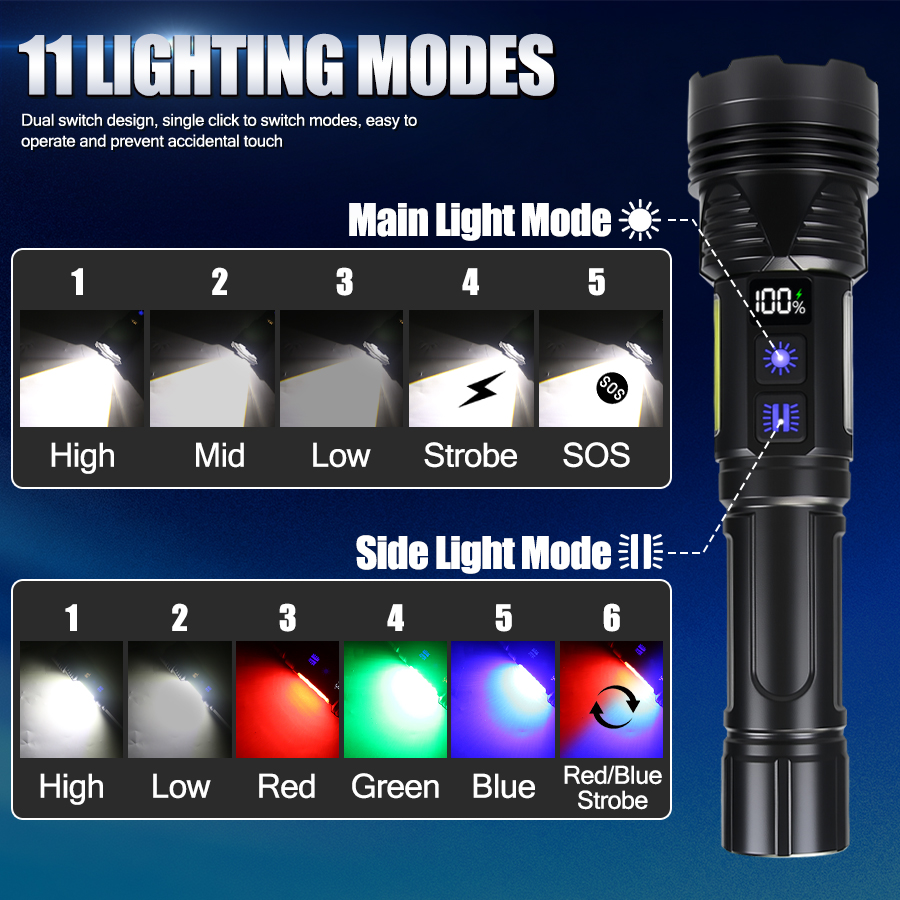 Powerful LED Handheld Flashlig - Outdoor Lighting Lowes 评论和价格